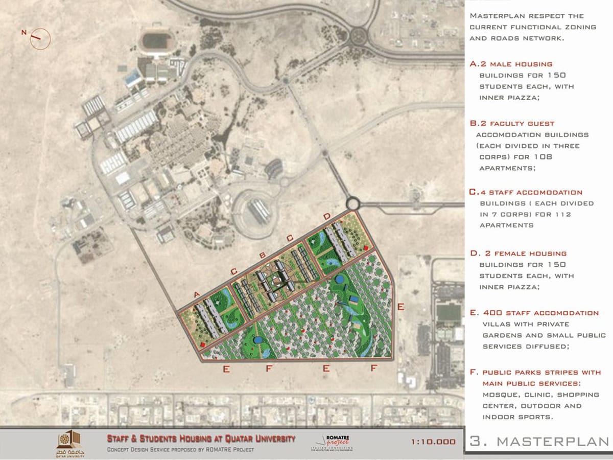Mapa de qatar universitat