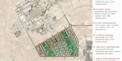 Mapa de qatar universitat